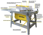 LESCHA CPFL 400 | Baukreissäge 400 V-3,0 kW – Bild 3